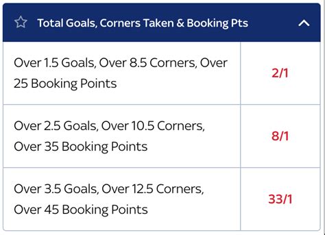 booking points betting in football